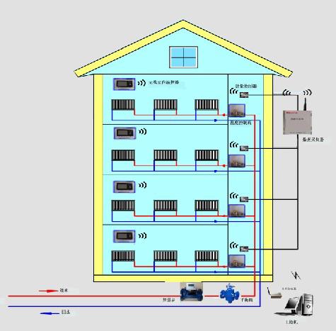 通斷時間面積法計量方案