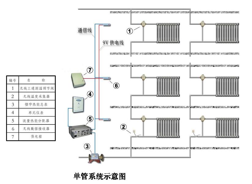 單管系統(tǒng)示意圖